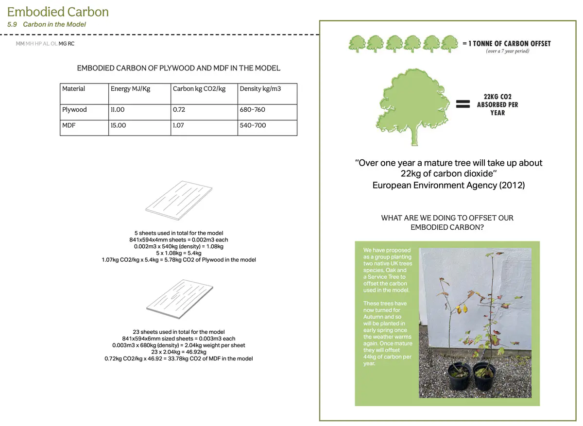 Looking to be the centrepiece of our exhibition, we proposed to create a site model of Dudley Highstreet at 1:200 scale with buildings modelled in a simple form. Local residents and visitors to the exhibition are then invited to decorate a chosen building to how they would envision it sat within the context of a greener Highstreet. We want to tie in our themes of biodiversity and materials by proposing that buildings can, and do, have the potential to be a lot healthier, sustainable, and interactive on the street. This site model also helps gain vital public opinions on the Highstreet and prompts discussion of areas most in need of attention.

To ensure that the model is utilising the MDF to the most efficient standard possible. First, the centres of the massing blocks have been hollowed out. This allows a reduction in materials used as other buildings can be cut in the centres of the model. Then the top is finished with a solid piece.
The waste material is placed into the recycling rack where other students can reuse it; otherwise, if the material left cannot be used for another project, it is recycled correctly by the university.

The model spanned just over 3.4m long and over 50cm wide. With the majority being cut from scrap woods that would fit the jigsaw of the shape, we were able to drastically cut down on waste. We also got some small benches and bee hives printed from recycled plastics, and used dried flowers as trees to represent the green spaces. Ultimately, the model seemed like a huge success, and really helped portray our ideas about Dudley High Street to those who came by. Everyone from Dudley who saw the model knew that it was the High Street, and interacted well with it. The size did make it difficult to move, especially to carry to the site, but it sat nicely in the centre of the the room and really drew people in to interact with it.

The model brought people in from outside to play with, write on, interact with. It became a spectacle for the public to come in and see what was happening and offer their ideas about what could be done.

The event was a success. Many people from the public (those who heard about the event, and those who just happened across it on the day) came in to interact with the model, which sat as the centre piece in the room. Kids liked to play with the pieces while the adults talked about things that could come from actions to help the High Street, not just leave it as is.

SOME OF THE KEY IDEAS WERE:
- The Shops need to be inviting for everyone. It’s no good having these places to go if people would rather take a bus to the next town.
- Just putting up boards across the windows is awful. Paint, Posters, Graffiti: Anything that actually makes the High Street look still alive is better than just wooden boards.
- More Green is needed. While it is obvious that there is a lack of Trees, many people wanted to push for these small bushes or planting spaces that could easily be implemented across the street.
- Spaces for public events or for people to at least gather at. While there is the Market and Fountain, it is not enough for the people of Dudley.
- Something needs to be done about the cars on the High Street. Some were Pro-Removal of all Cars, while some just wanted to limit when they could access the High Street.

Following the exhibition we created a series of drawings with our own interpretation of Sarah Wigglesworth ‘The Dining Table’ drawing. The drawings are a perfect representation of the our interactive model at the ERA Environmental Exhibition and Event. Showing the interaction the public had with the model, as well as the conversations that were held around the model. - Model - embodied carbon.png